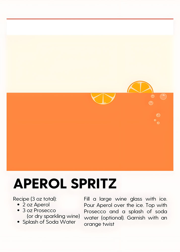 Alternative view of APEROL MINIMALIST COCKTAIL RECIPE POSTER
